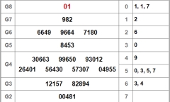 Kết quả xổ số Tiền Giang hôm nay 21/10/2018