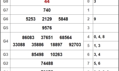 Kết quả xổ số Sóc Trăng hôm nay 26/9/2018