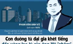 Infographic: Con đường từ đại gia khét tiếng đến vòng lao lý của ông Vũ