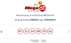 Kết quả xổ số Vietlott hôm nay 12/4/2019: Jackpot hơn 36 tỷ đồng 