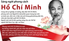 Sáng ngời phong cách Hồ Chí Minh