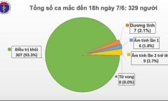 Sức khoẻ nam phi công người Anh tiếp tục tiến triển, Việt Nam chỉ còn 7 ca dương tính với Covid-19