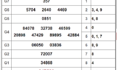 Kết quả xổ số Long An hôm nay 5/1/2019