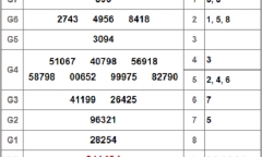 Kết quả xổ số Bến Tre hôm nay 22/1/2019