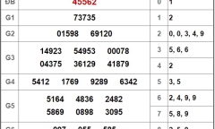 Kết quả xổ số miền Bắc hôm nay 13/9//2018