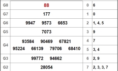 Kết quả xổ số miền Nam hôm nay 13/9/2018