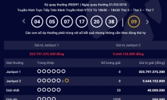Kết quả xổ số Vietlott hôm nay 3/3/2018: Jackpot 323 tỷ đồng sẽ về tay ai?