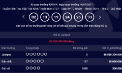Kết quả xổ số điện toán Vietlott ngày 14/7: Giải Jackpot 89.529.309.000 đồng vẫn không có chủ