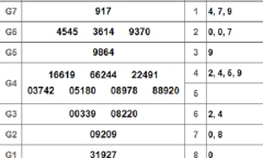 Kết quả xổ số miền Nam hôm nay 6/10/2018