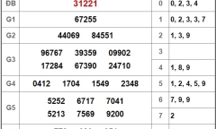 Kết quả xổ số miền Bắc hôm nay 21/9/2018