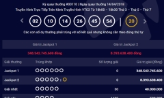 Kết quả xổ số Vietlott hôm nay 17/4/2018: Jackpot hút khách đang