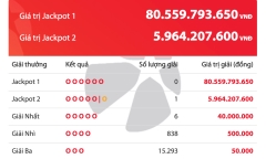 Kết quả xổ số Vietlott ngày 3/3/2020: Giải Jackpot khủng 80 tỷ đồng vẫn chưa tìm được chủ nhân