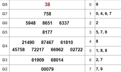 Kết quả xổ số Cà Mau hôm nay 15/10/2018