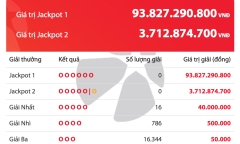 Kết quả xổ số Vietlott ngày 12/3/2020: 16 khách tuột tay khỏi giải Jackpot khủng gần 100 tỷ đồng