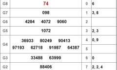 Kết quả xổ số Vĩnh Long hôm nay 8/2/2019
