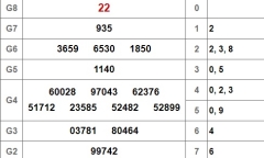 Kết quả xổ số Bình Dương hôm nay 8/2/2019