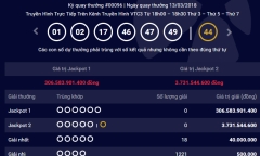 Kết quả xổ số Vietlott hôm nay 15/3/2018: Jackpot tăng lên 306 tỷ đồng