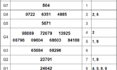 Kết quả xổ số Bình Phước hôm nay 26/1/2019