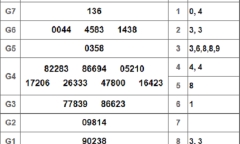 Kết quả xổ số TP.HCM hôm nay 26/1/2019