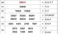 Kết quả xổ số miền Bắc hôm nay 7/11/2018