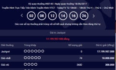 Kết quả xổ số điện toán Vietlott ngày 18/6: Giải Jackpot hơn 17 tỷ đồng không có chủ