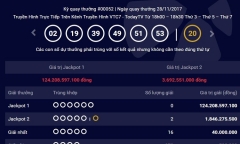 2 khách hàng trúng Jackpot 2 đều mua vé ở TP.HCM