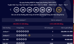 Kết quả xổ số Vietlott hôm nay 20/1: Jackpot hơn 256 tỷ đồng sẽ có chủ?