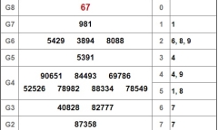 Kết quả xổ số Cà Mau hôm nay 11/2/2019