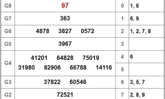 Kết quả xổ số Đồng Tháp hôm nay 11/2/2019
