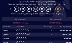 Kết quả xổ số Vietlott hôm nay 12/4/2018: Jackpot 333 tỷ liệu có “nở hoa”?