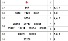 Kết quả xổ số Đồng Nai hôm nay 30/1/2019