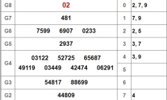 Kết quả xổ số Cần Thơ hôm nay 30/1/2019