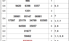Kết quả xổ số miền Nam hôm nay 30/12/2018