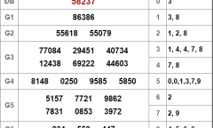 Kết quả xổ số miền Bắc hôm nay 3/10//2018