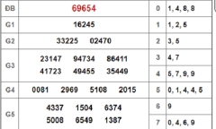 Kết quả xổ số miền Bắc hôm nay 25/9/2018