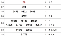 Kết quả xổ số Đà Lạt hôm nay 7/10/2018