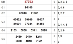 Kết quả xổ số miền Bắc hôm nay 23/12/2018