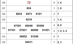 Kết quả xổ số Đà Lạt hôm nay 23/12/2018