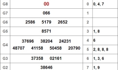 Kết quả xổ số Tiền Giang hôm nay 23/12/2018