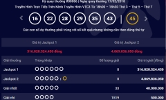 Kết quả xổ số Vietlott hôm nay 20/2: Jackpot hơn 316 tỷ về tay ai?