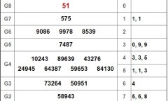 Kết quả xổ số miền Nam hôm nay 18/02/2019