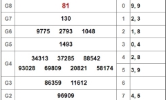 Kết quả xổ số Đồng Tháp hôm nay 18/02/2019