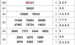 Kết quả xổ số miền Bắc hôm nay 30/11/2018