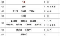 Kết quả xổ số Long An hôm nay 9/2/2019