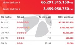 Kết quả xổ số Vietlott hôm nay 7/3/2019: Giải mã 