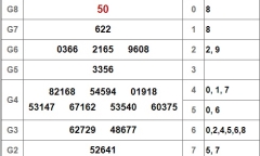 Kết quả xổ số miền Nam hôm nay 6/3/2019