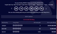 Kết quả xổ số Vietlott hôm nay 10/6/2018: Jackpot khủng lại chơi trốn tìm