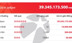 Kết quả xổ số Vietlott hôm nay 4/3/2020: 32 khách tuột tay khỏi giải Jackpot hơn 39 tỷ đồng