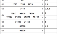 Kết quả xổ số miền Nam hôm nay 27/11/2018