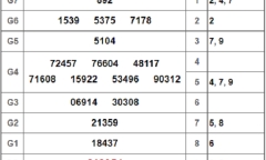 Kết quả xổ số miền Nam hôm nay 24/11/2018